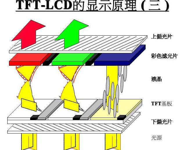 tft组装屏幕什么意思？【海飞智显】-tft显示屏厂家